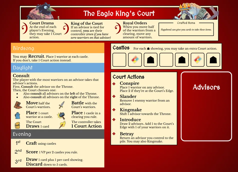 Board image