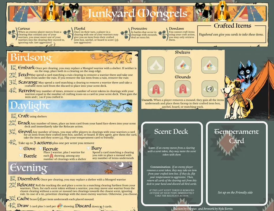 Board image