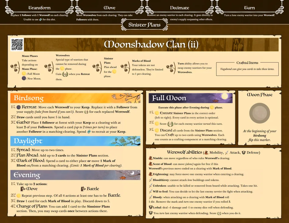 Board image
