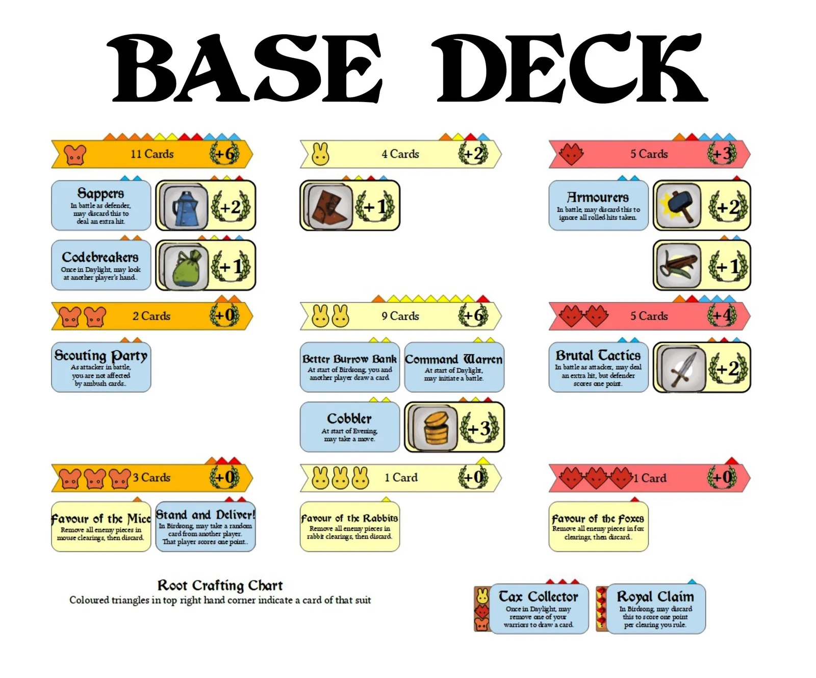 Board image