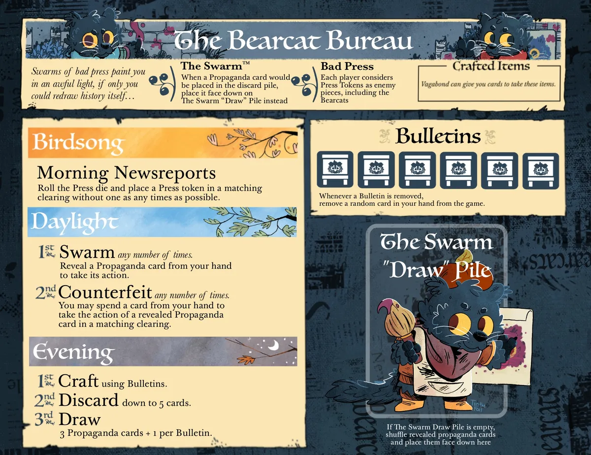 Board image