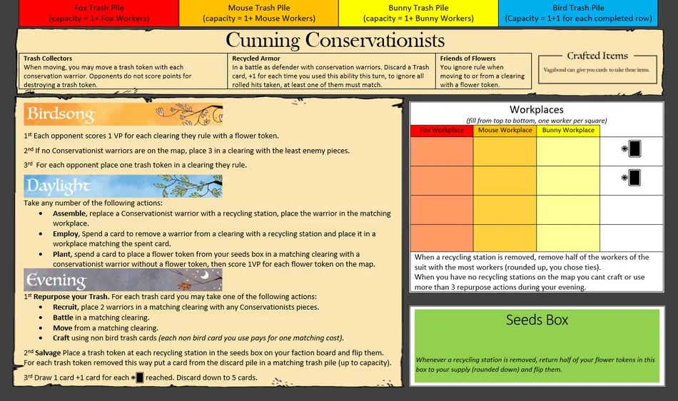 Board image