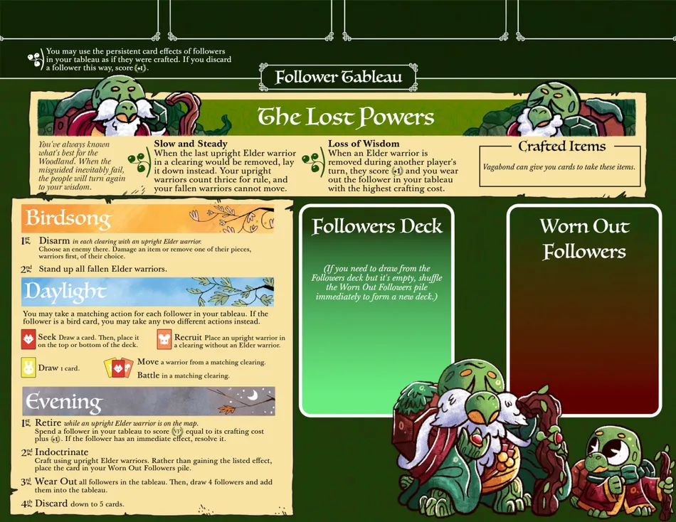 Board image
