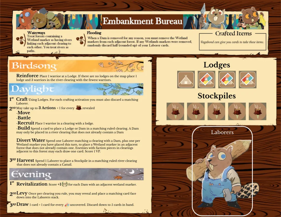 Board image