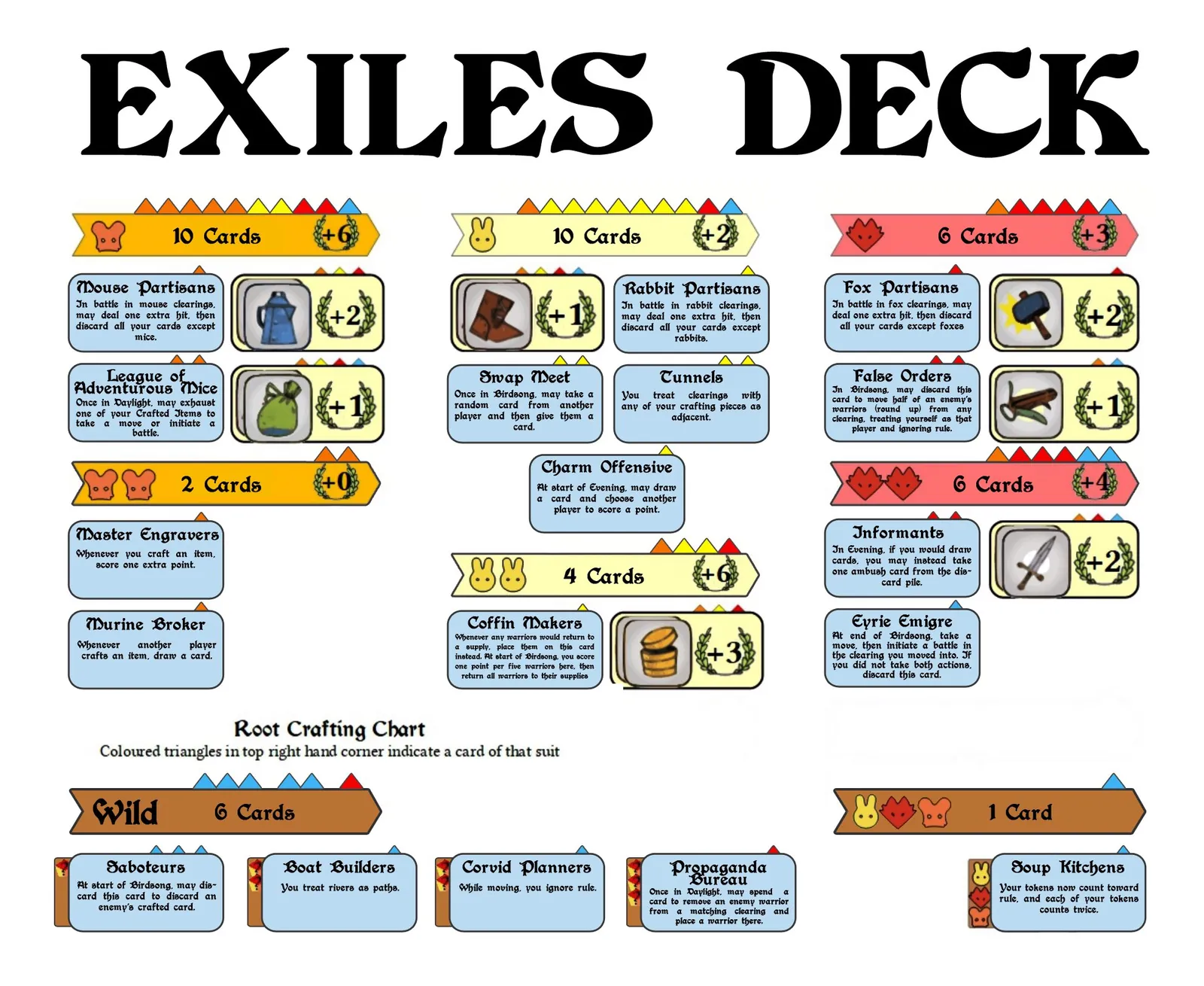 Board image