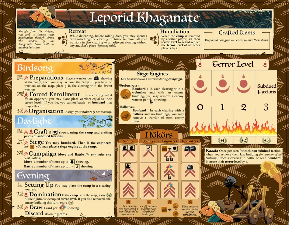 Board image