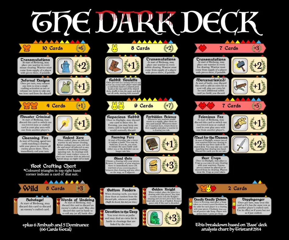 Board image