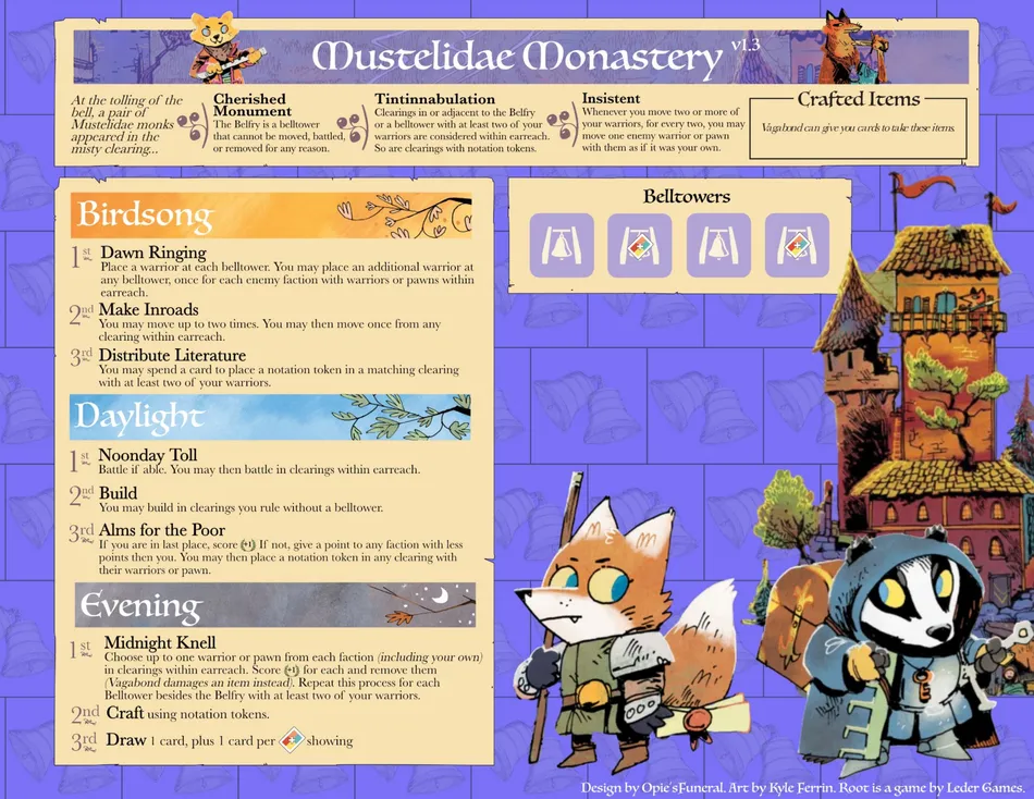 Board image