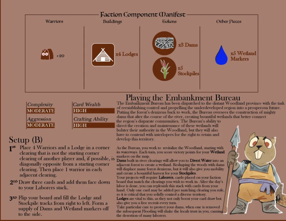 Board image