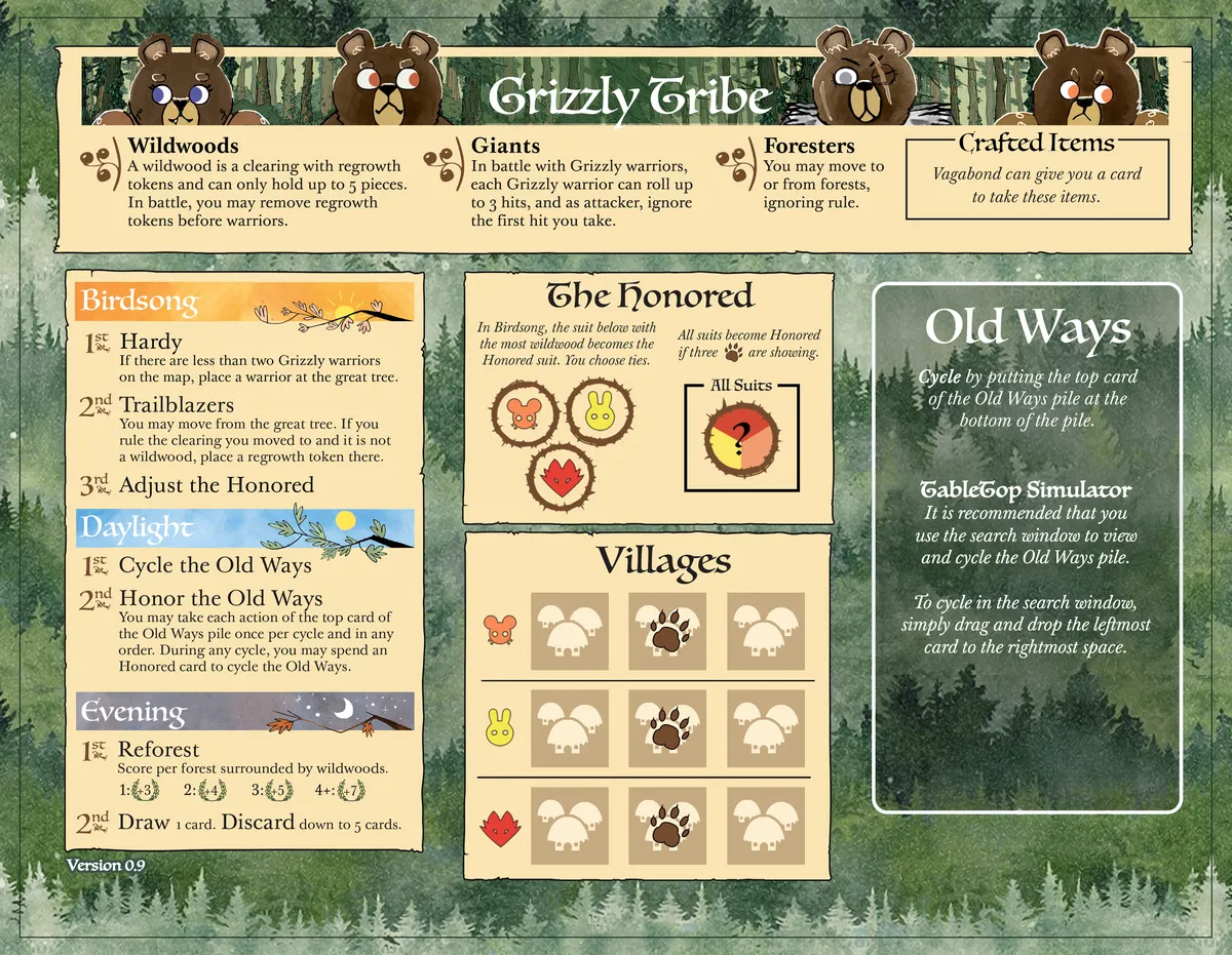 Board image