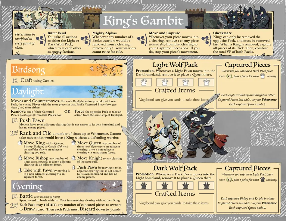 Board image