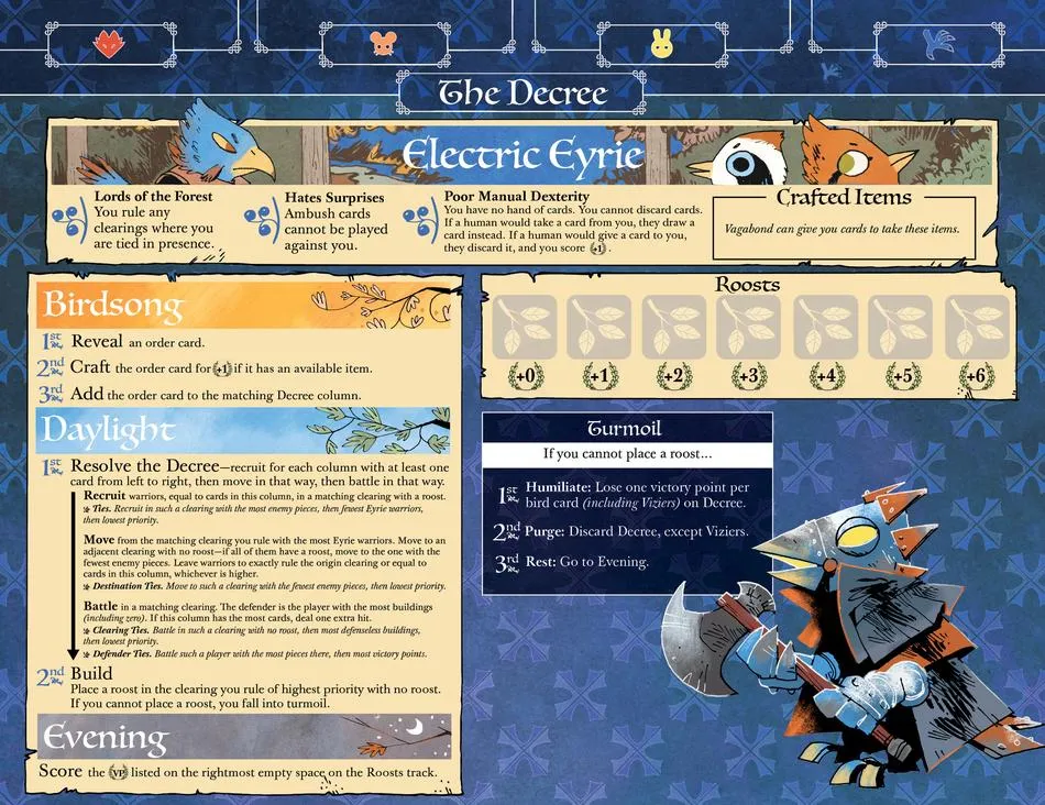 Board image