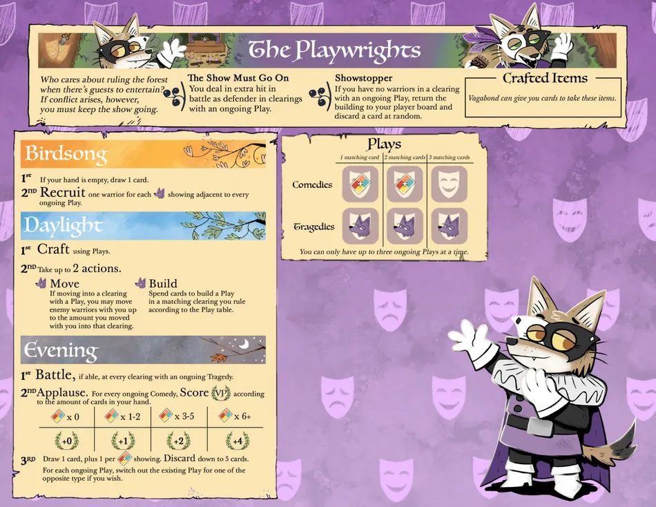 Board image