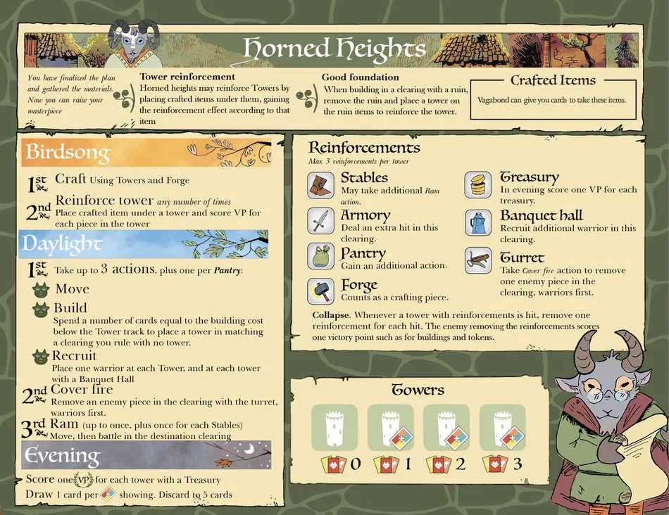 Board image