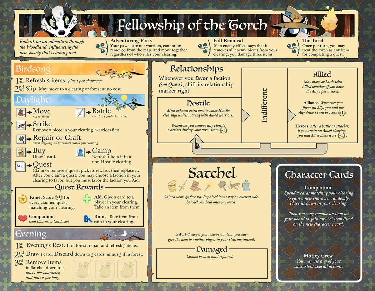 Board image