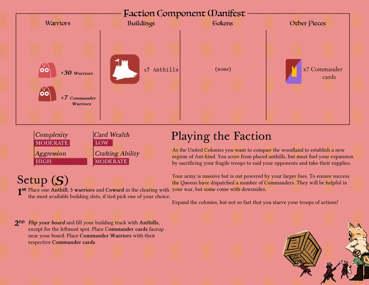 Board image