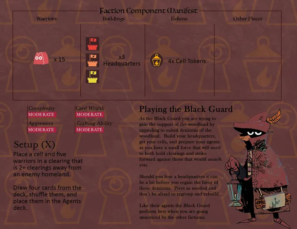 Board image