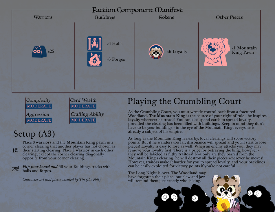 Board image