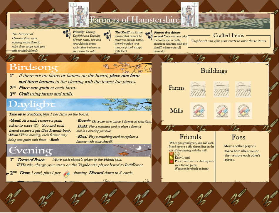 Board image