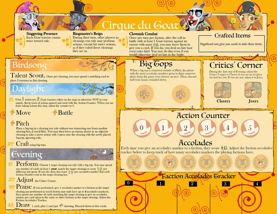 Board image