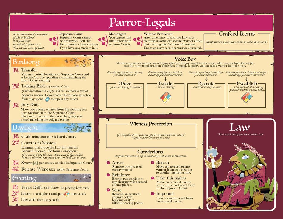 Board image