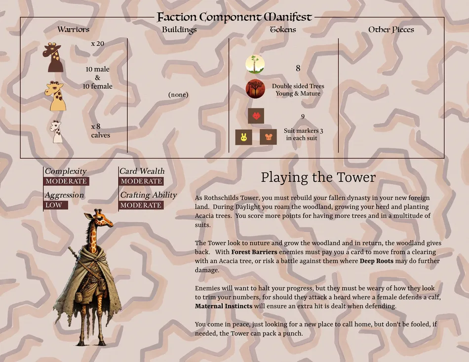 Board image