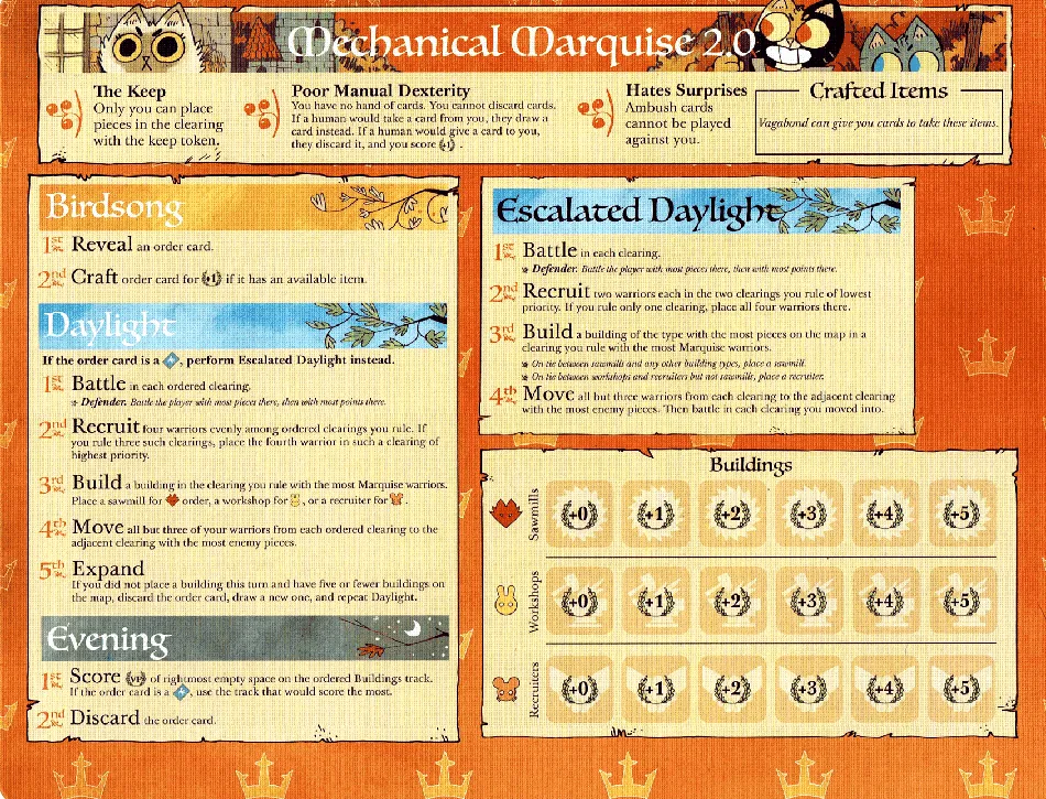Board image