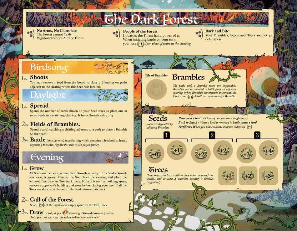 Board image