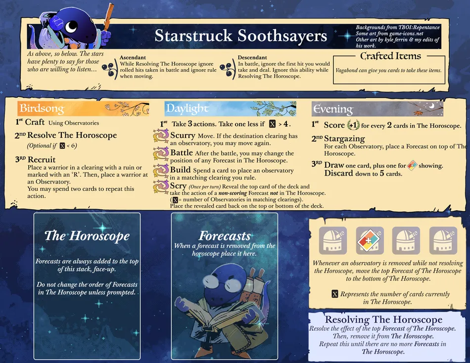 Board image