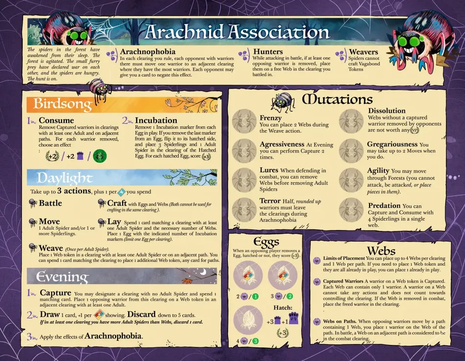 Board image