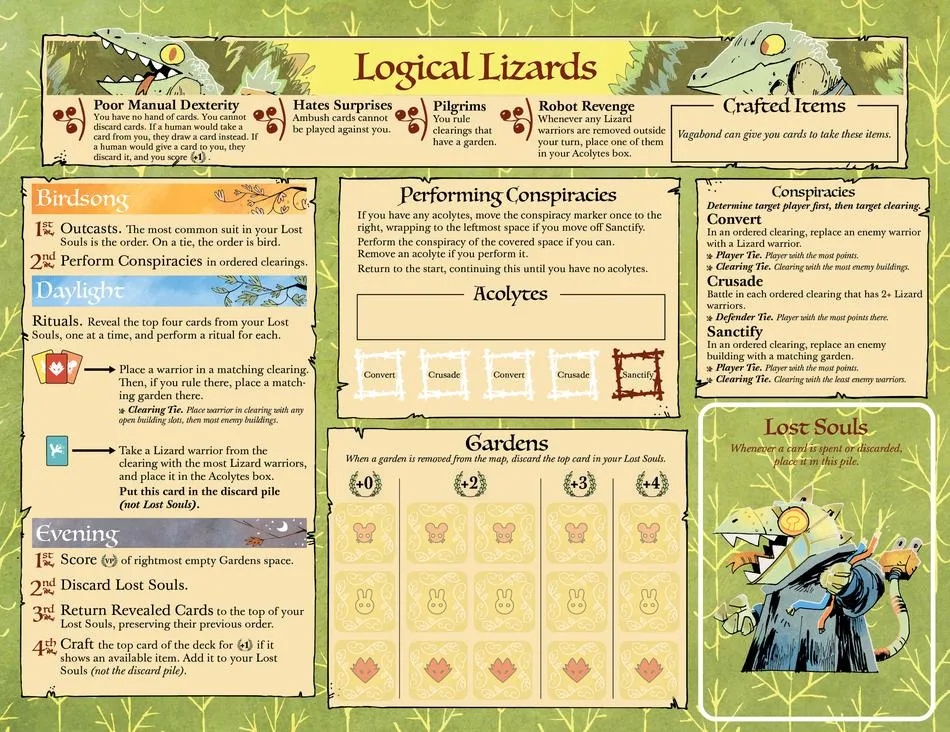 Board image