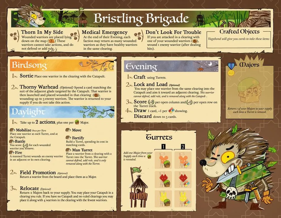 Board image