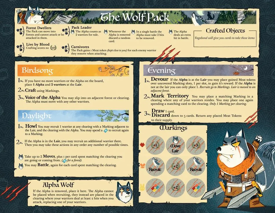 Board image