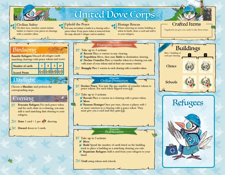 Board image