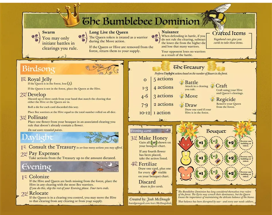 Board image