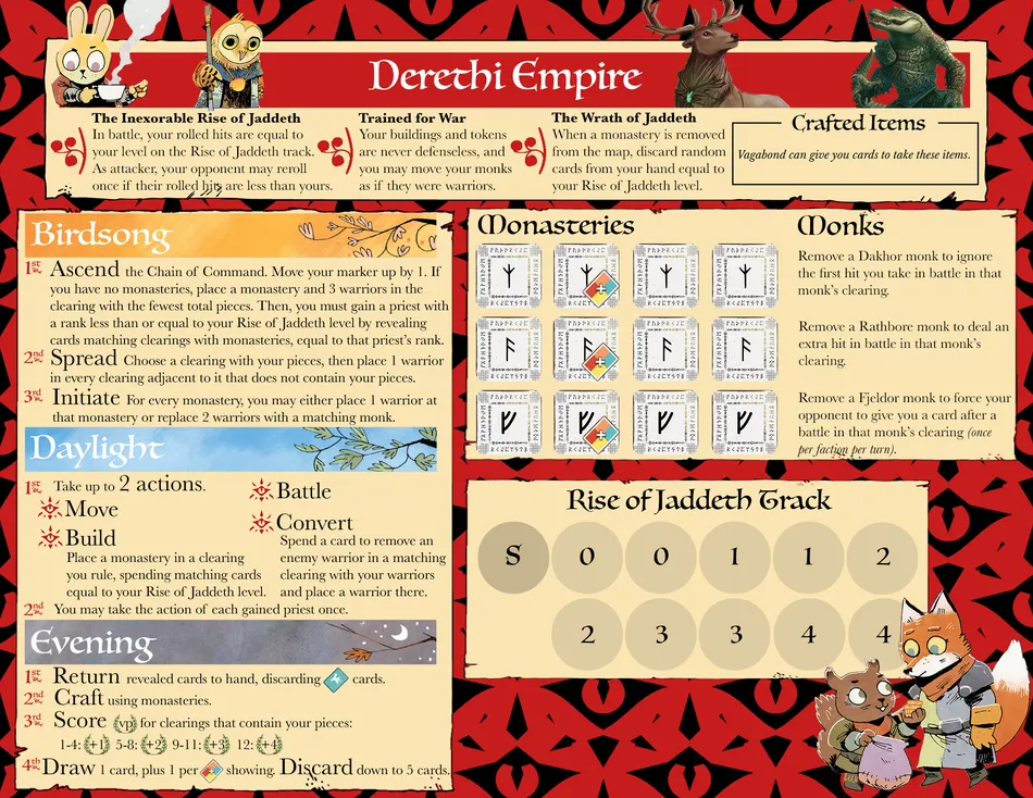 Board image