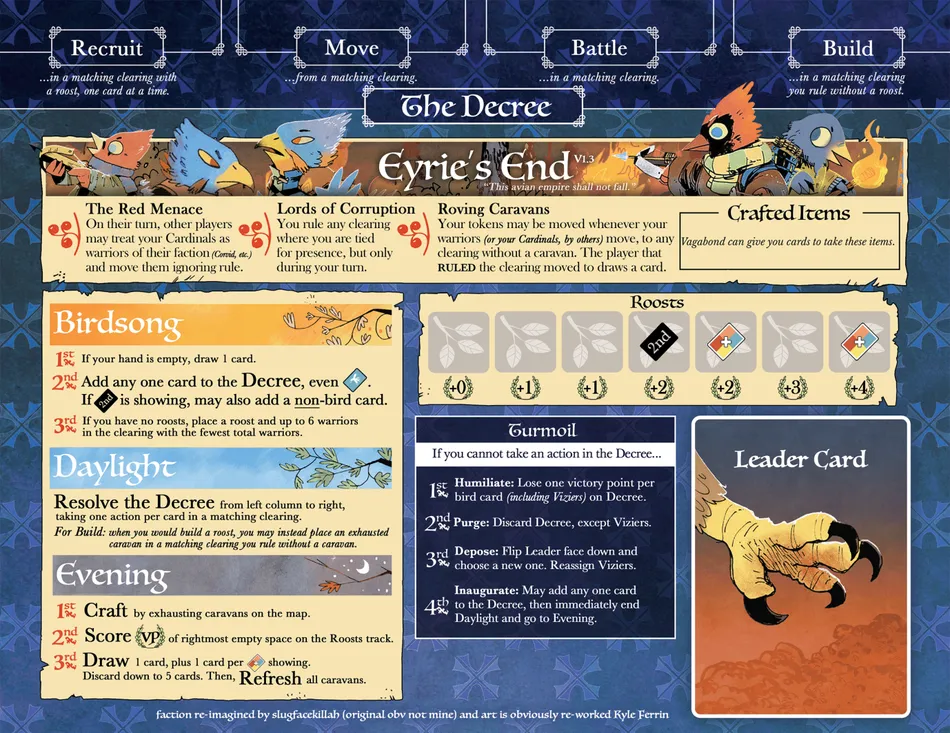 Board image