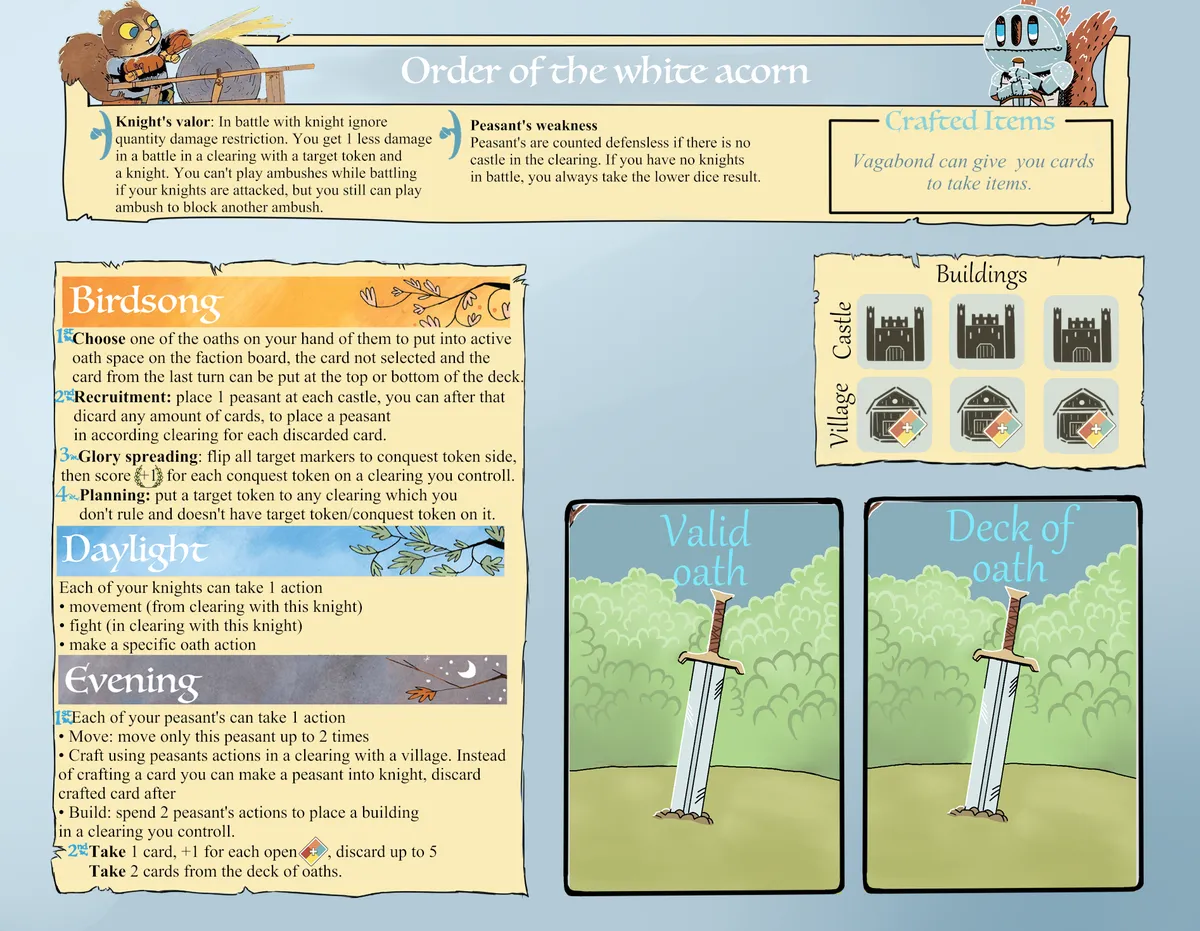 Board image