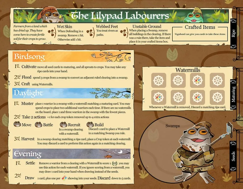 Board image