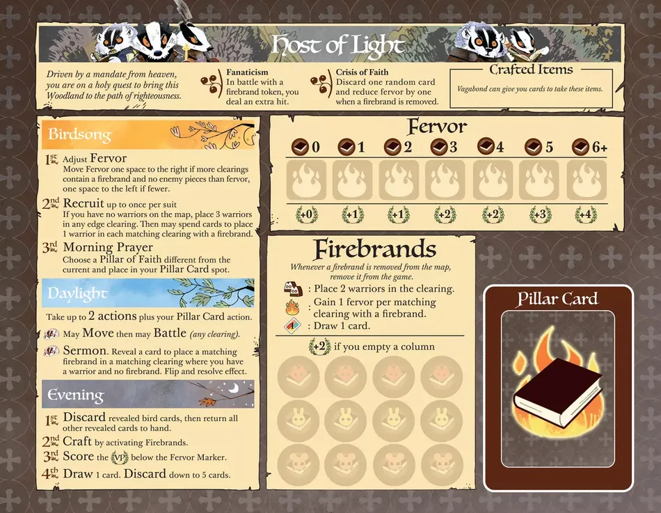 Board image