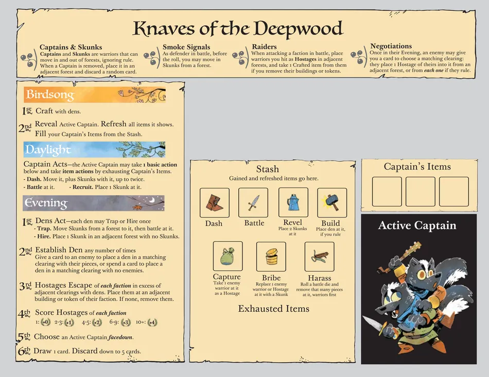 Board image