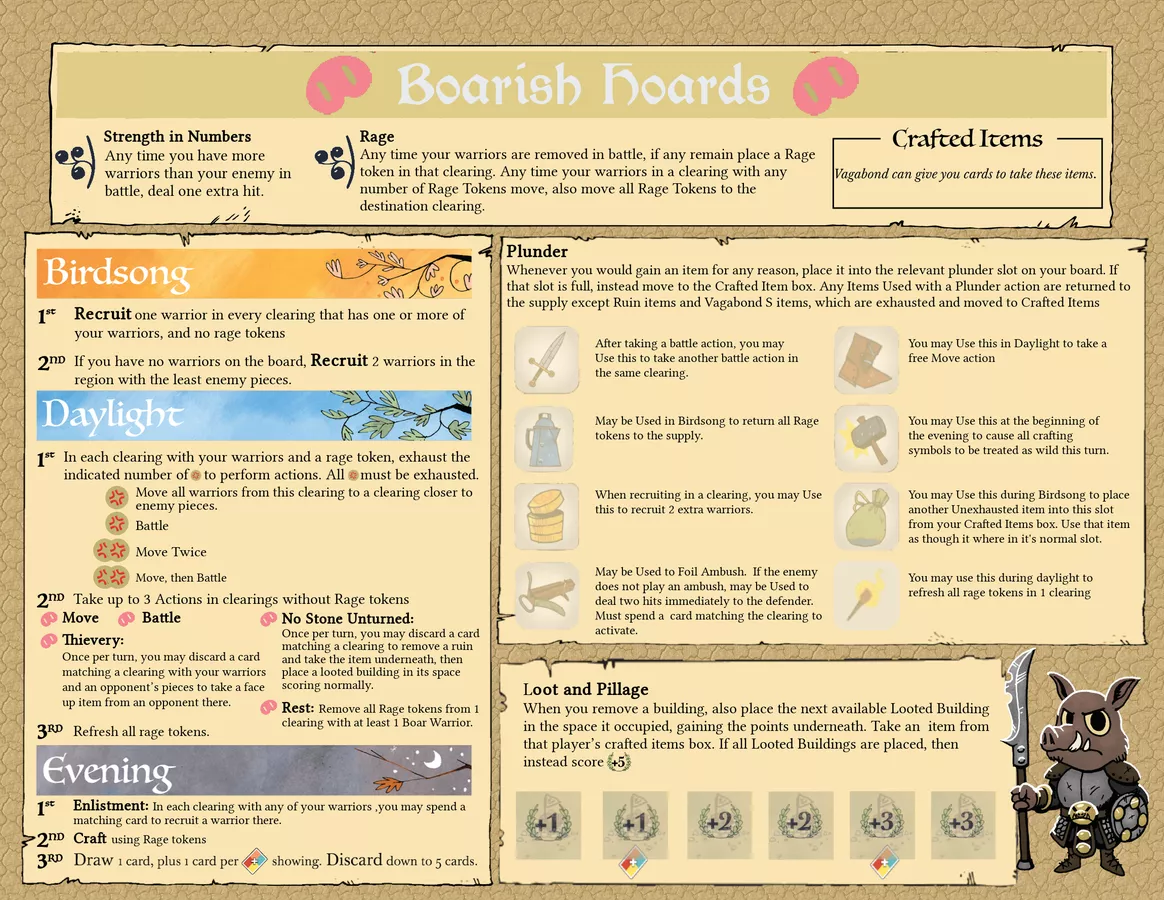 Board image