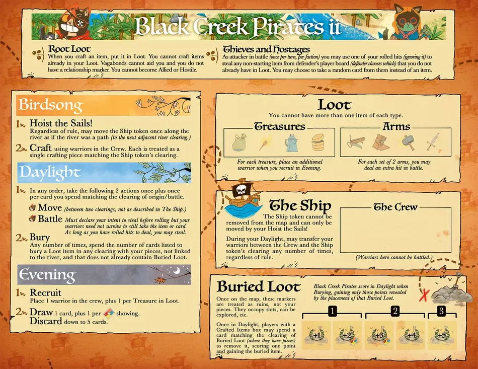 Board image