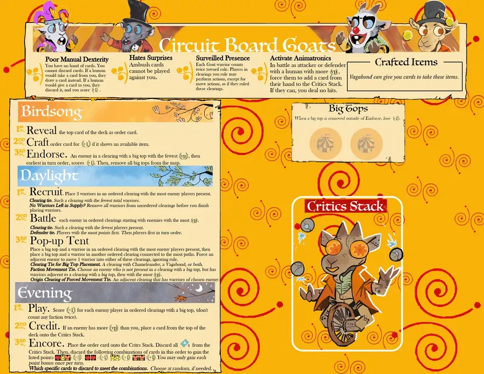 Board image