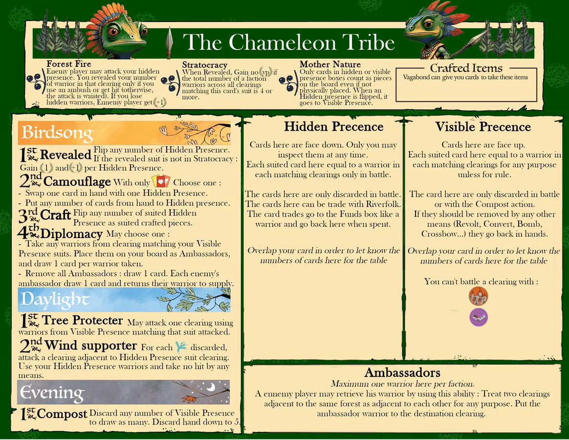 Board image