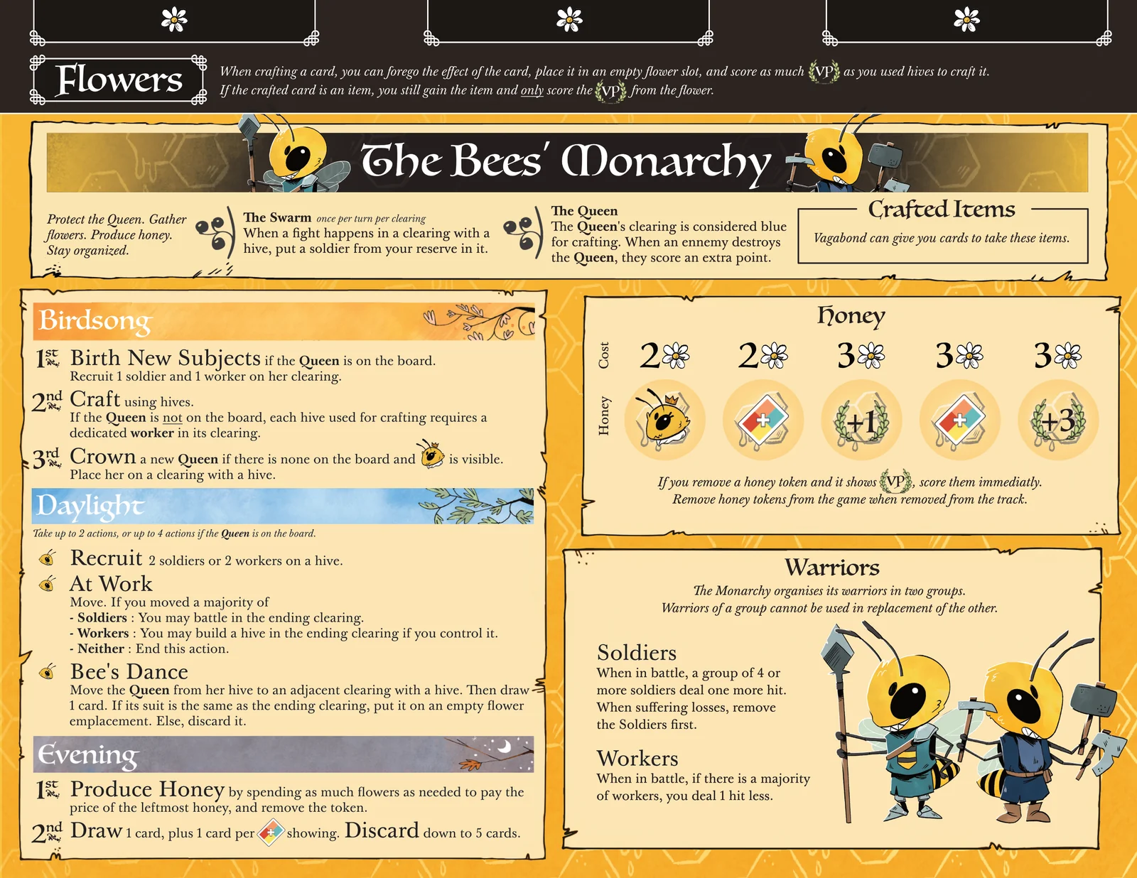 Board image