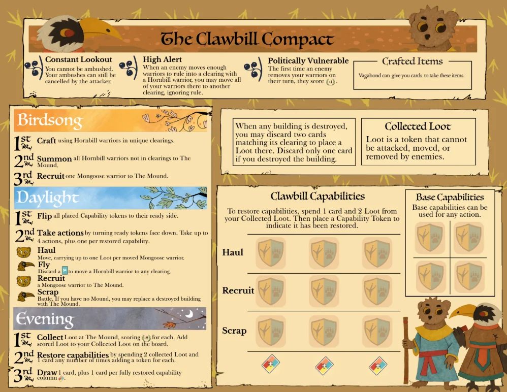 Board image