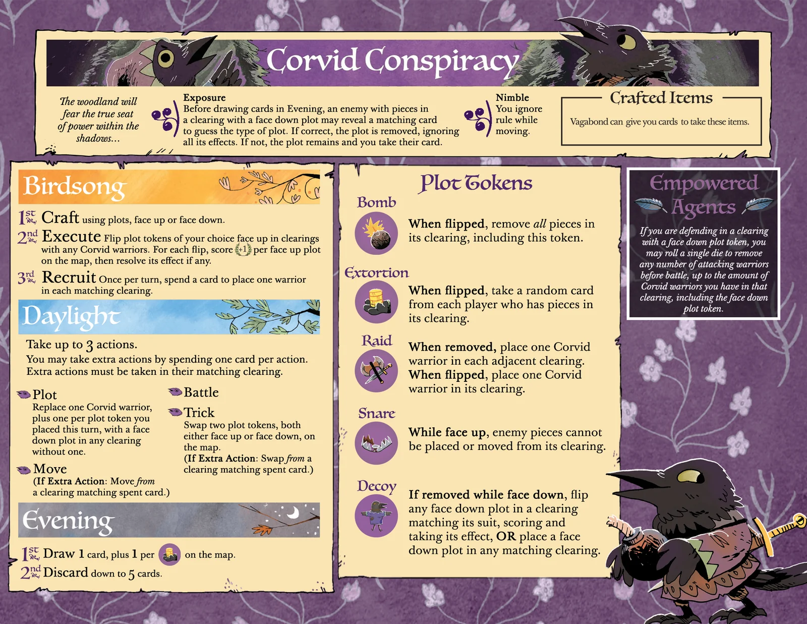Corvid Conspiracy NEO