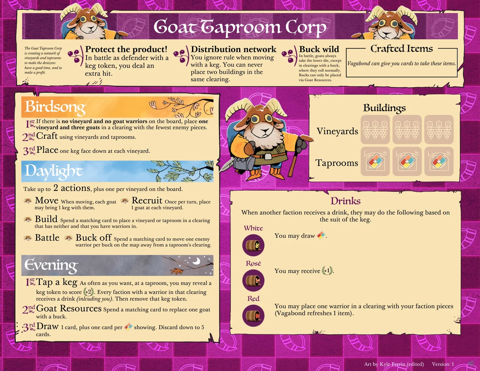 Goat Taproom Corp