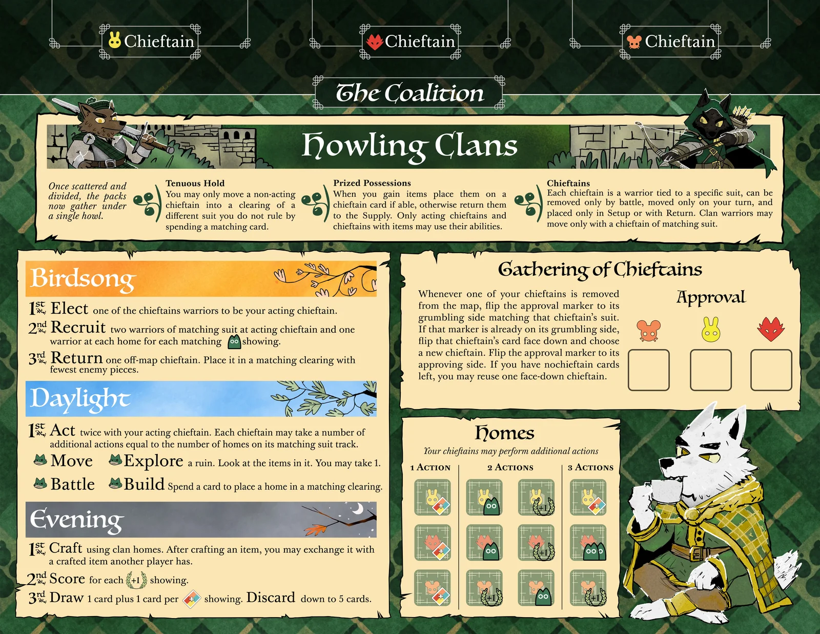 Board image